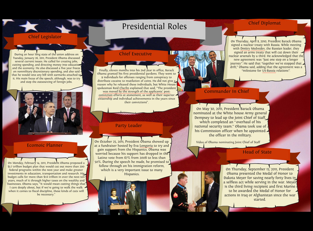 roles of the president